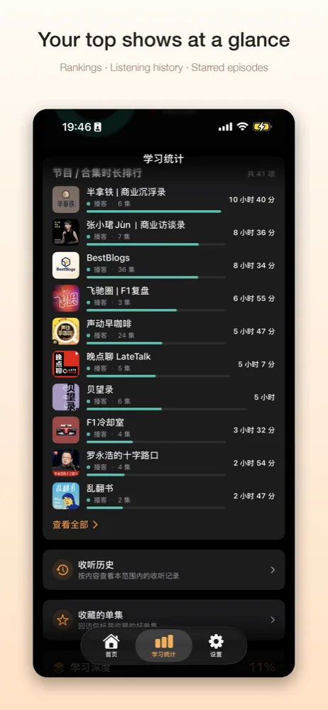 Top shows at a glance