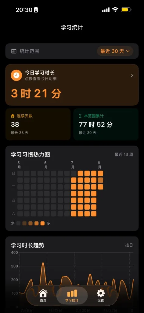上架后：连续 38 天，近 30 天 77 小时